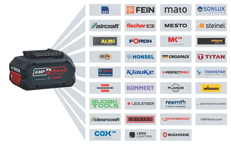 Bosch GSR 18V Drel-vintburan (06019H5000)